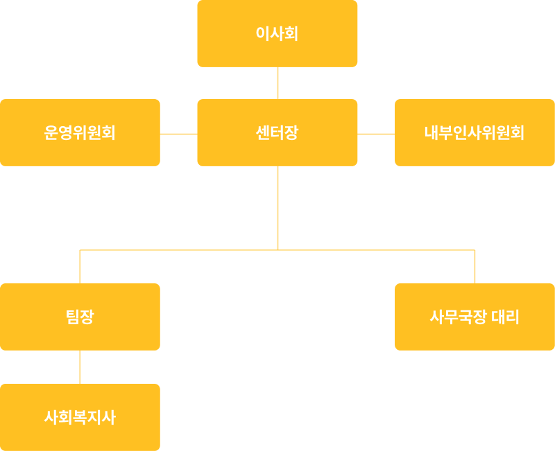 조직도 이미지